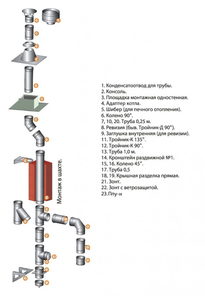 Схема устройства одностенного дымохода