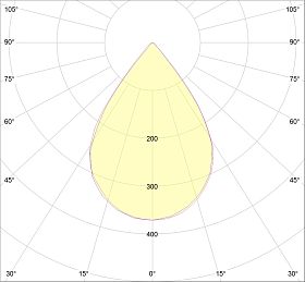          Светильник светодиодный Леда Профи-Т RSH 500Вт 5700К 55500лм 74° IP65         