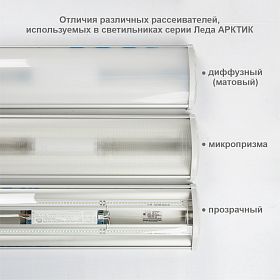          Светильник светодиодный Леда Арктик 60Вт 5000К 7850лм IP53 прозрачный         
